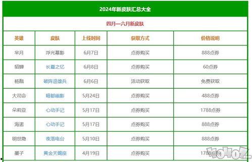 2024新皮肤爆料最新,炫彩登场，引领潮流时尚新篇章  第2张