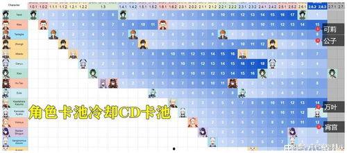 3.0最新爆料卡池,新角色、新故事，精彩纷呈即将开启